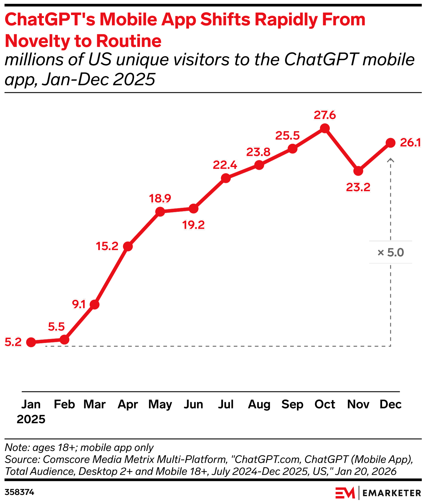 Will ChatGPT Become the West’s First Super App?