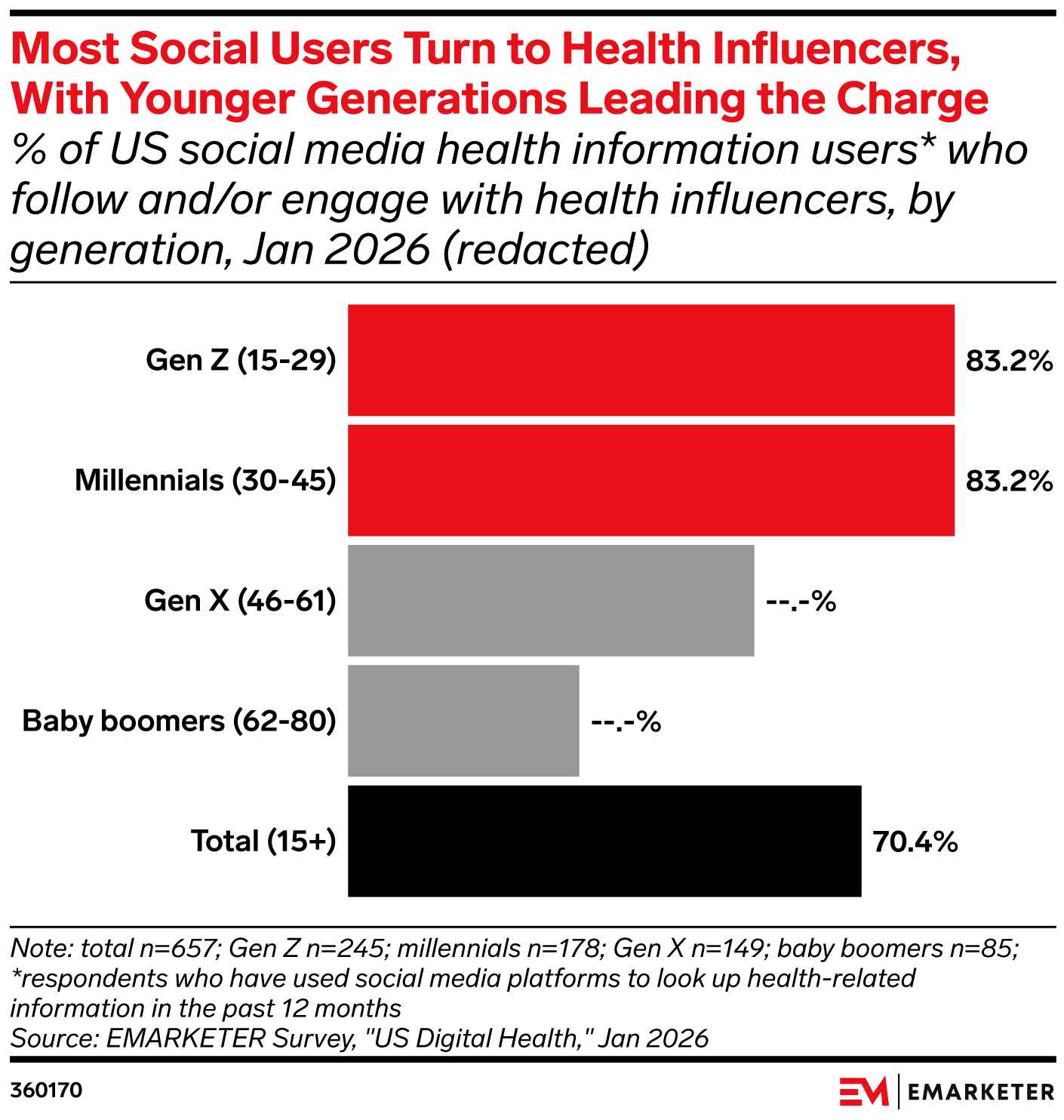 Healthcare Influencers and Creators 2026